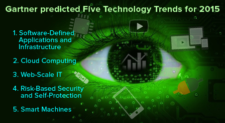 Technology trends of 2015