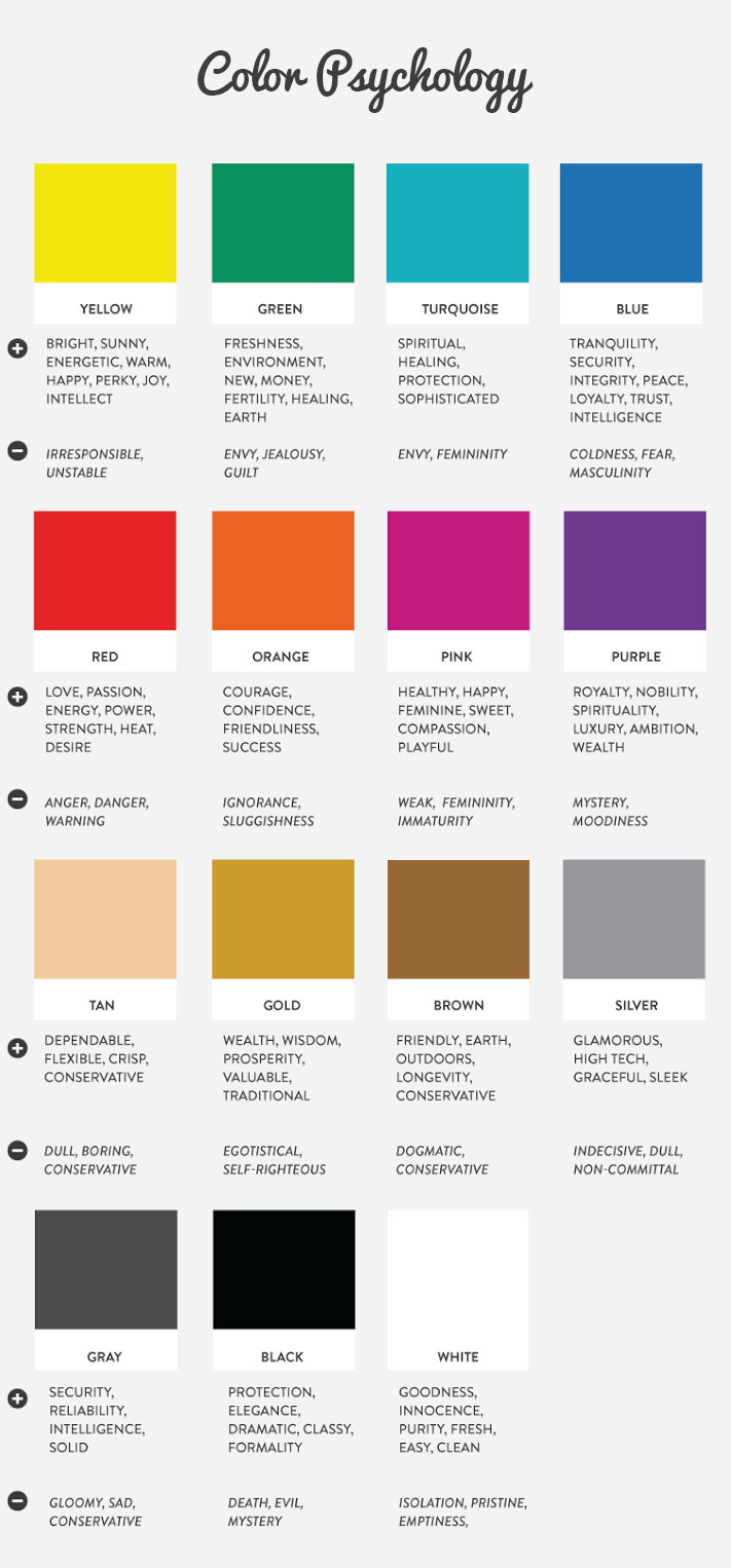 Color psychologies