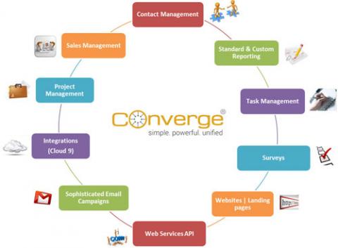 Business Process Management