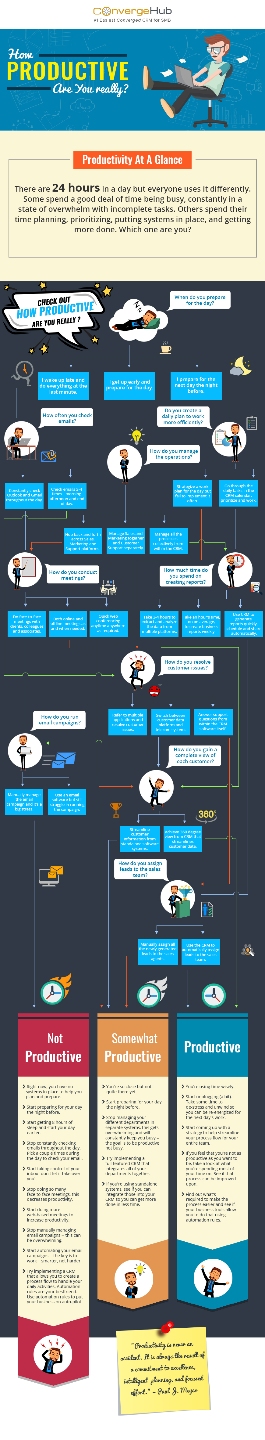 How to Measure Productivity Level