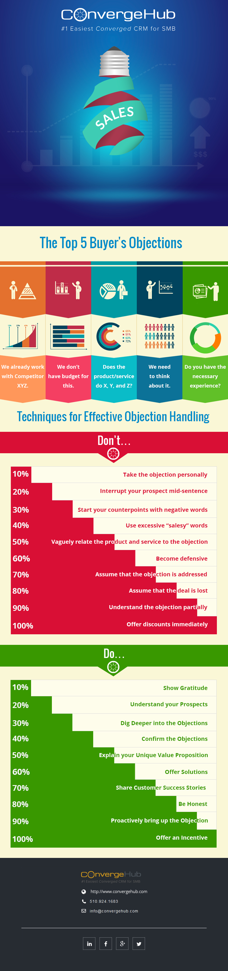 Infographic