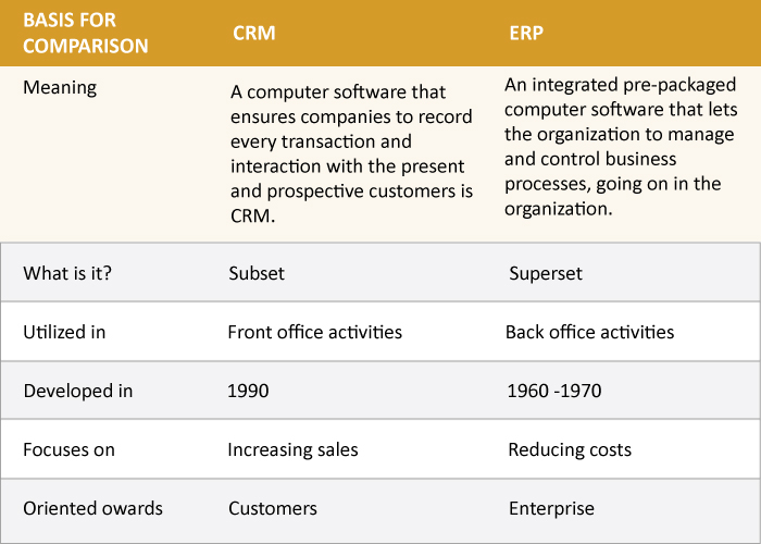 Difference-Between-CRM-and-ERP